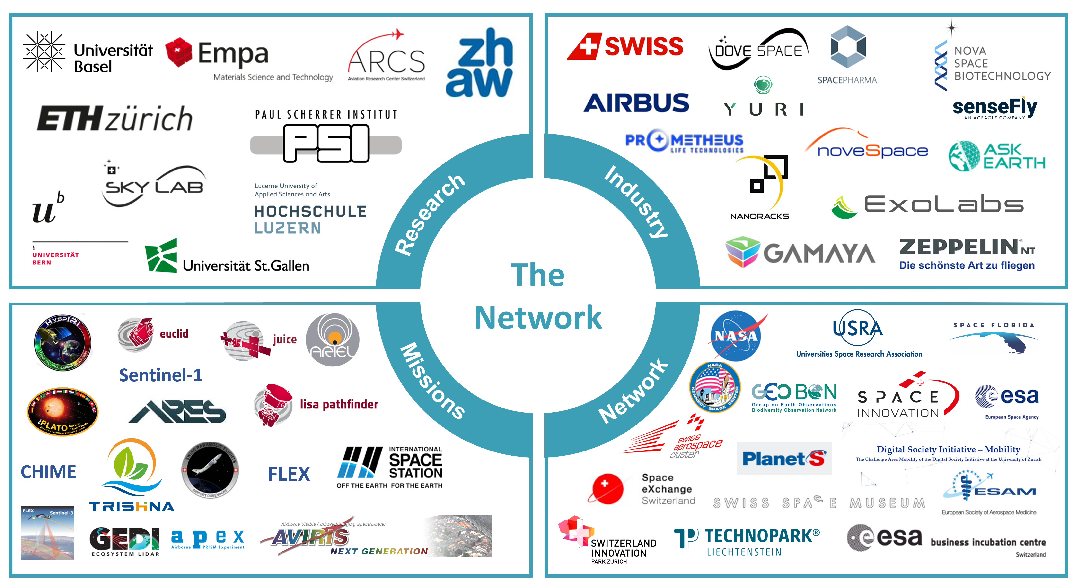 Network